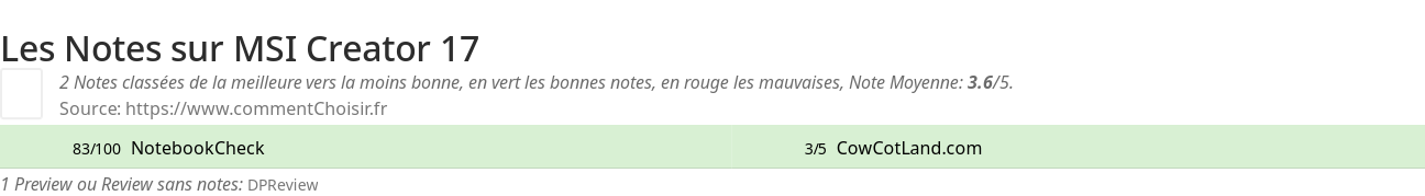 Ratings MSI Creator 17