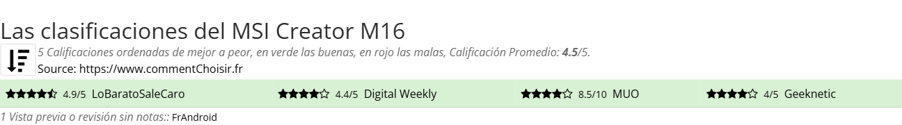 Ratings MSI Creator M16