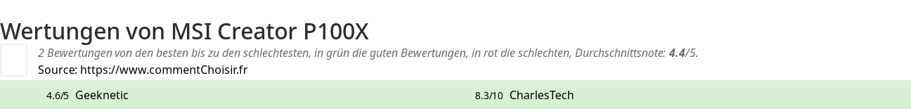 Ratings MSI Creator P100X