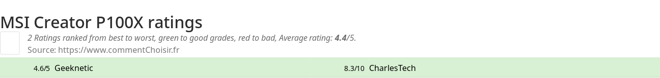 Ratings MSI Creator P100X