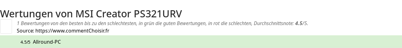 Ratings MSI Creator PS321URV