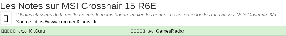 Ratings MSI Crosshair 15 R6E