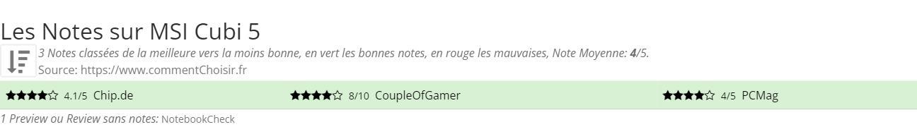 Ratings MSI Cubi 5