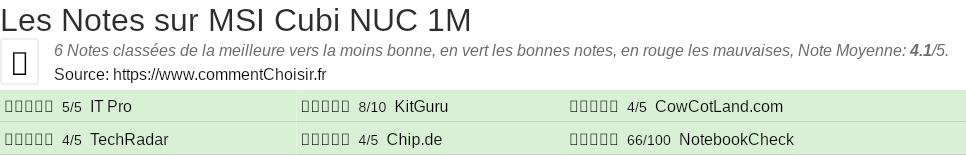 Ratings MSI Cubi NUC 1M