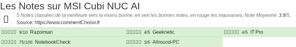 Ratings MSI Cubi NUC AI