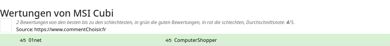 Ratings MSI Cubi