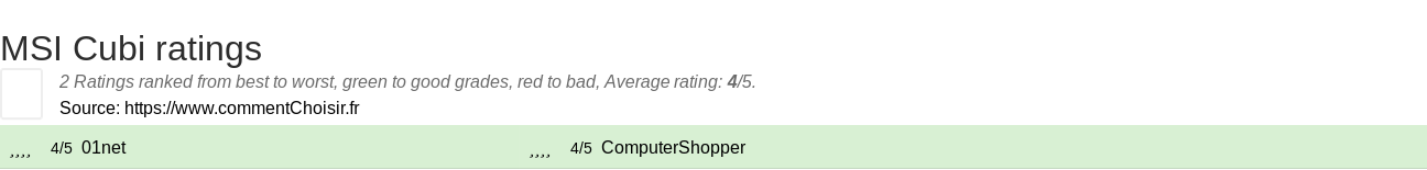 Ratings MSI Cubi