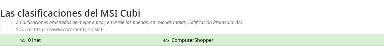 Ratings MSI Cubi