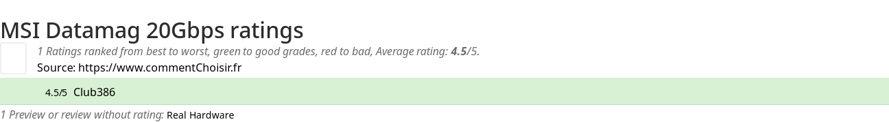 Ratings MSI Datamag 20Gbps