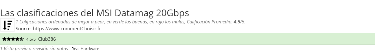 Ratings MSI Datamag 20Gbps