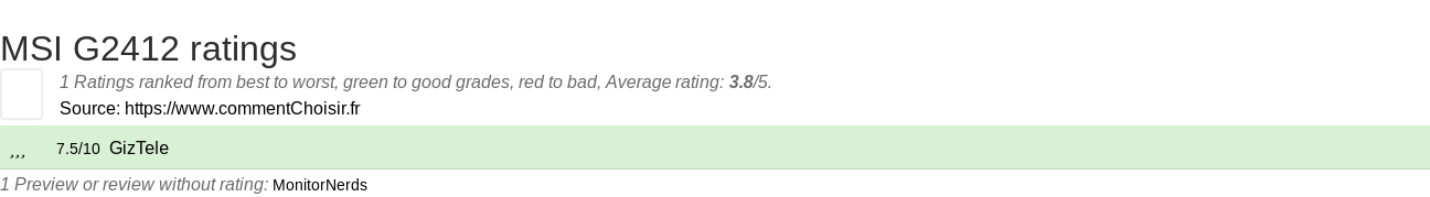 Ratings MSI G2412