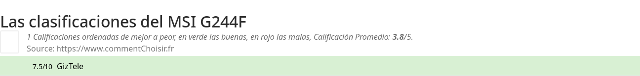 Ratings MSI G244F