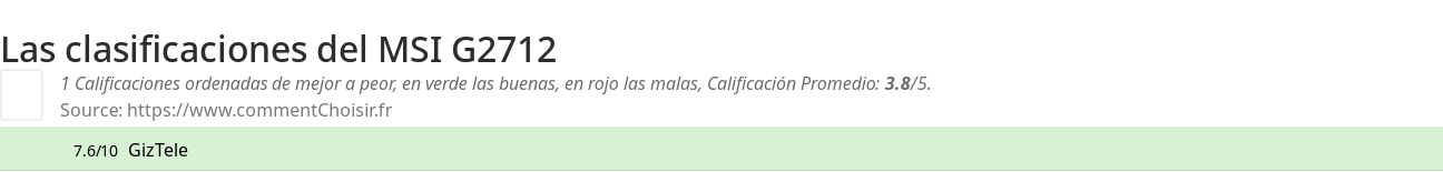 Ratings MSI G2712