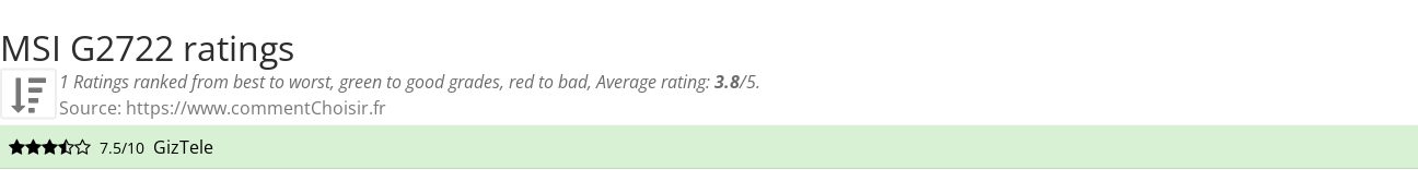 Ratings MSI G2722