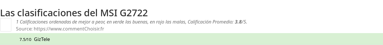 Ratings MSI G2722