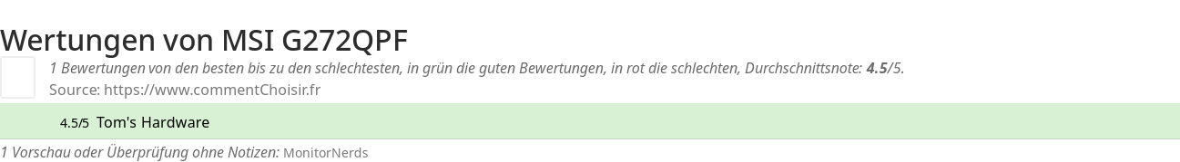 Ratings MSI G272QPF