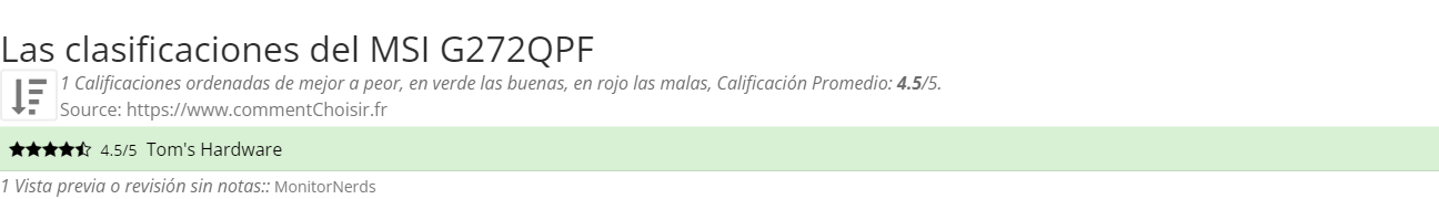 Ratings MSI G272QPF
