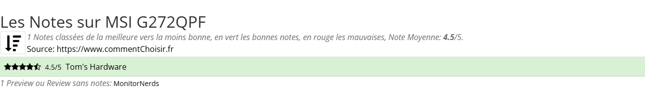 Ratings MSI G272QPF