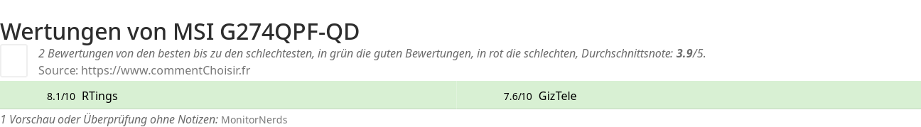 Ratings MSI G274QPF-QD