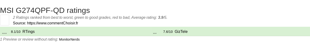 Ratings MSI G274QPF-QD