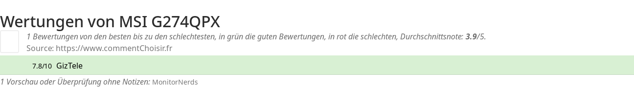 Ratings MSI G274QPX