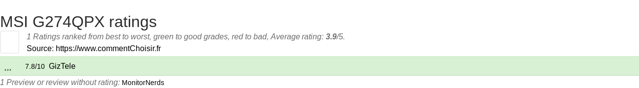 Ratings MSI G274QPX