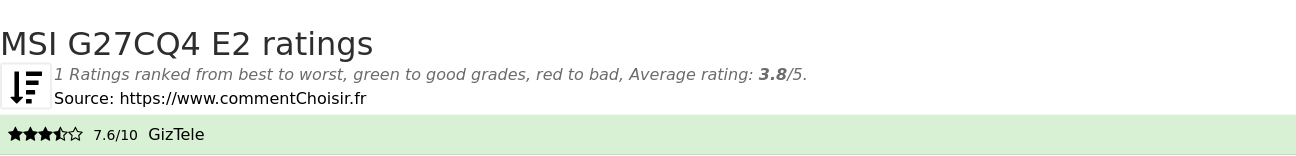 Ratings MSI G27CQ4 E2