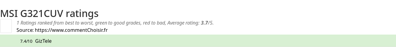 Ratings MSI G321CUV