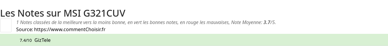 Ratings MSI G321CUV