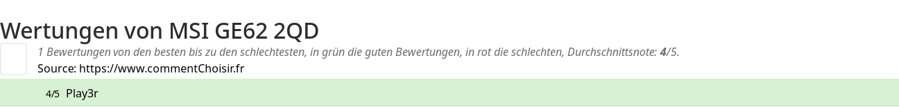 Ratings MSI GE62 2QD