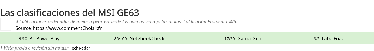 Ratings MSI GE63