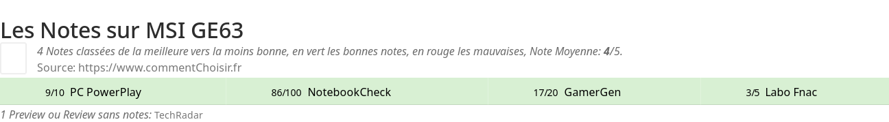 Ratings MSI GE63