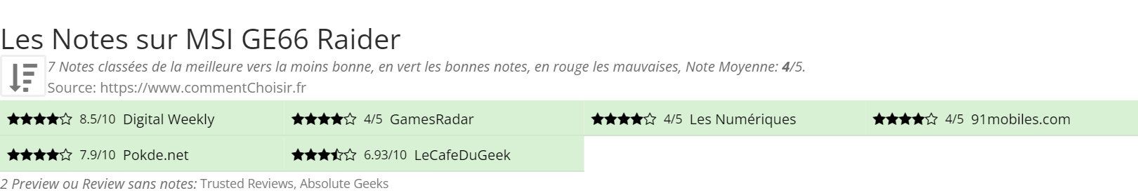 Ratings MSI GE66 Raider