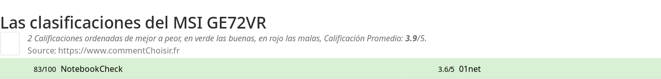 Ratings MSI GE72VR