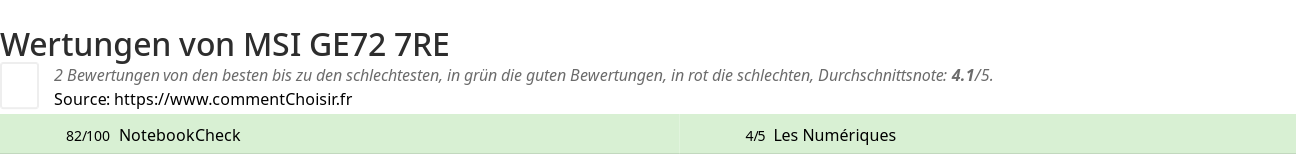 Ratings MSI GE72 7RE