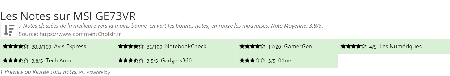 Ratings MSI GE73VR