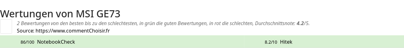 Ratings MSI GE73