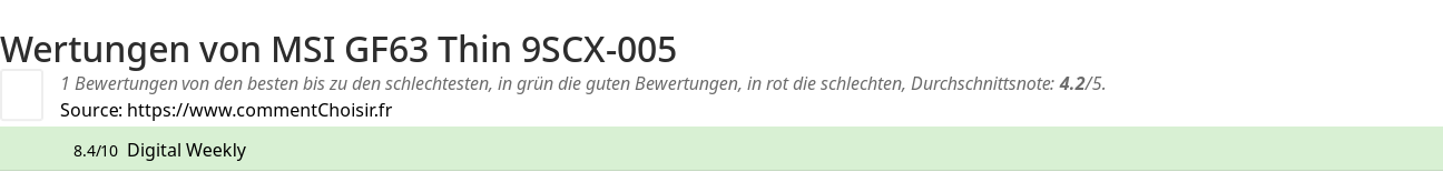 Ratings MSI GF63 Thin 9SCX-005