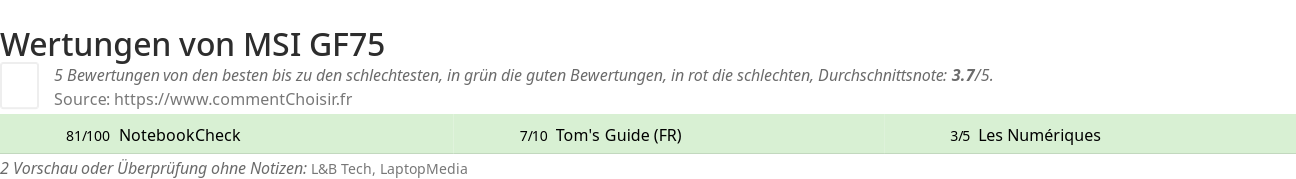 Ratings MSI GF75