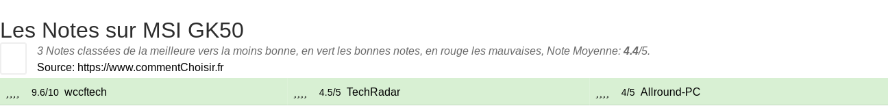 Ratings MSI GK50