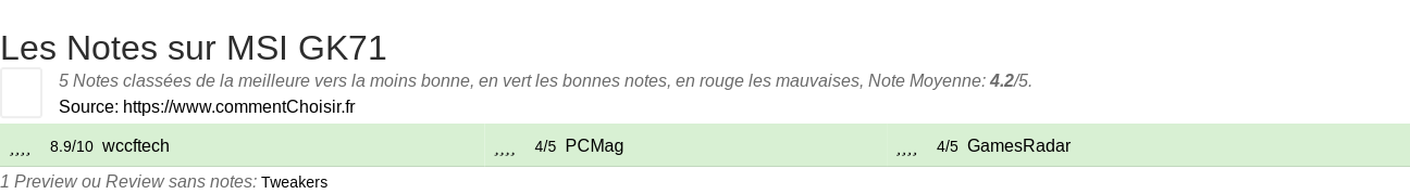 Ratings MSI GK71