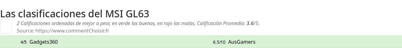 Ratings MSI GL63
