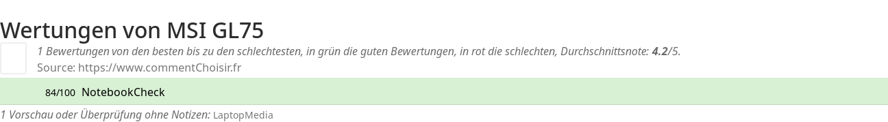Ratings MSI GL75