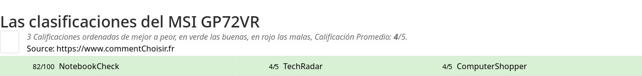 Ratings MSI GP72VR