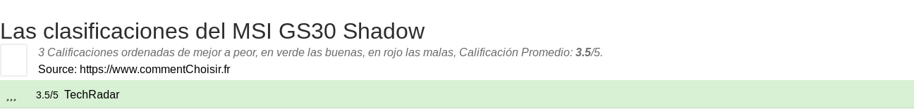Ratings MSI GS30 Shadow