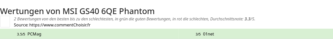 Ratings MSI GS40 6QE Phantom