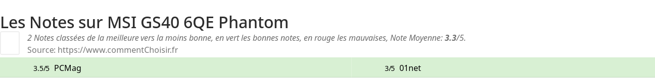Ratings MSI GS40 6QE Phantom