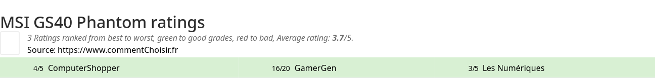 Ratings MSI GS40 Phantom