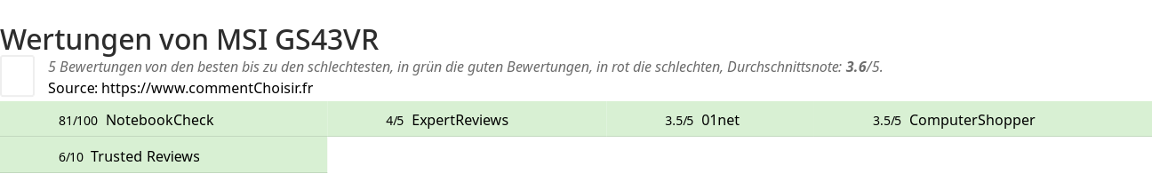 Ratings MSI GS43VR