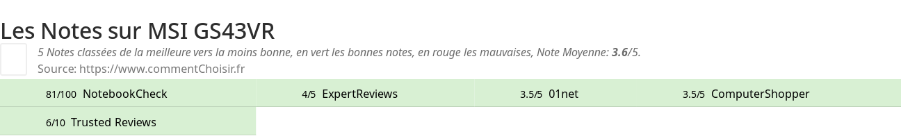 Ratings MSI GS43VR